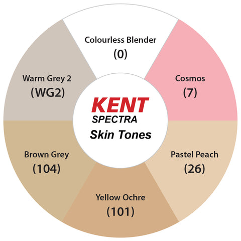 Kent Spectra Alcohol Marker Sets