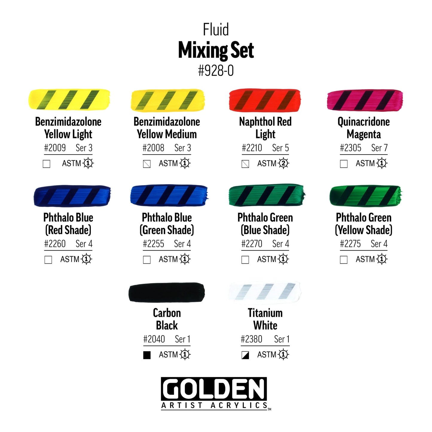 Golden Fluid Mixing Set